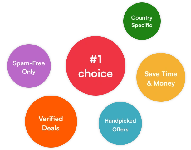 VoucherCodes360 benefits graphic showing why we are the best voucher code platform